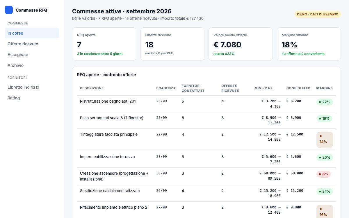 Preventivi e commesse